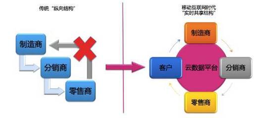 文具用品零售 被忽視的藍海，如何在中國市場重新出發(fā)